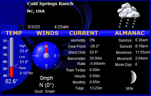 {Weather Summary}